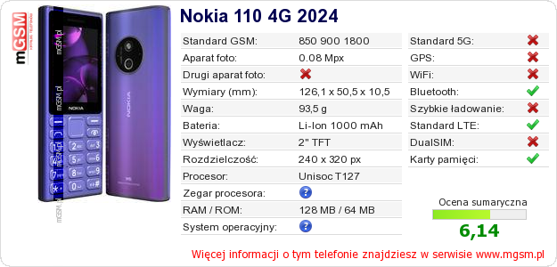 Dane telefonu Nokia 110 4G 2024