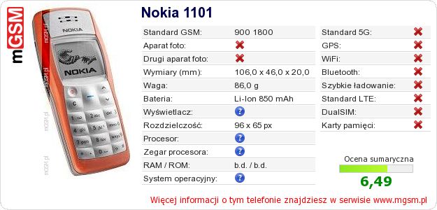 Dane telefonu Nokia 1101
