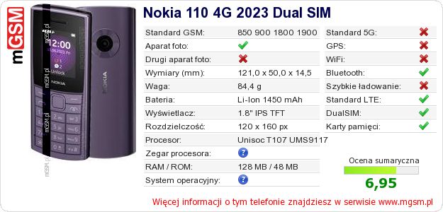 Dane telefonu Nokia 110 4G 2023 Dual SIM