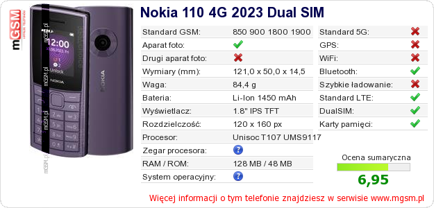Dane telefonu Nokia 110 4G 2023 Dual SIM Dane telefonu Nokia 110 4G 2023 Dual SIM