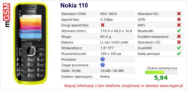 Dane telefonu Nokia 110 Dane telefonu Nokia 110