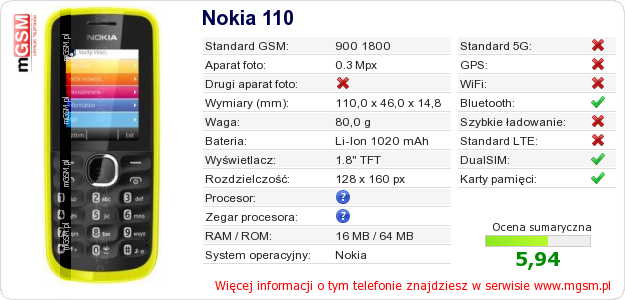 Dane telefonu Nokia 110