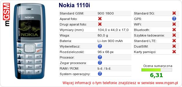 Dane telefonu Nokia 1110i Dane telefonu Nokia 1110i