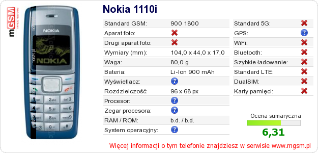 Dane telefonu Nokia 1110i