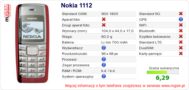 Dane telefonu Nokia 1112