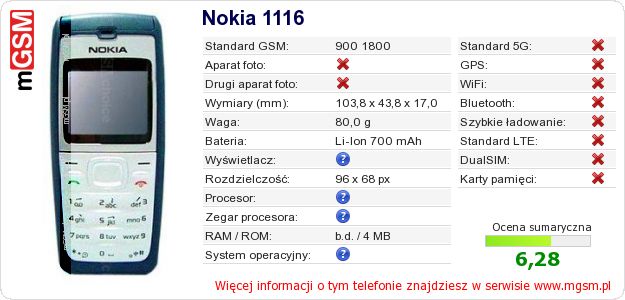 Dane telefonu Nokia 1116