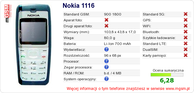 Dane telefonu Nokia 1116