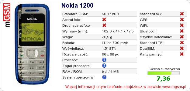 Dane telefonu Nokia 1200