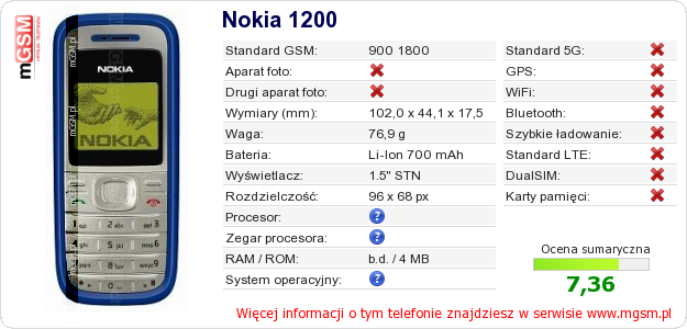 Dane telefonu Nokia 1200