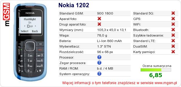 Dane telefonu Nokia 1202