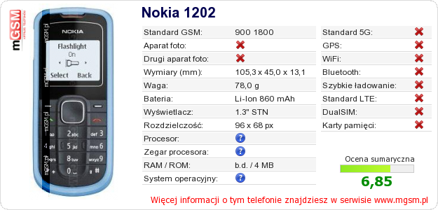 Dane telefonu Nokia 1202