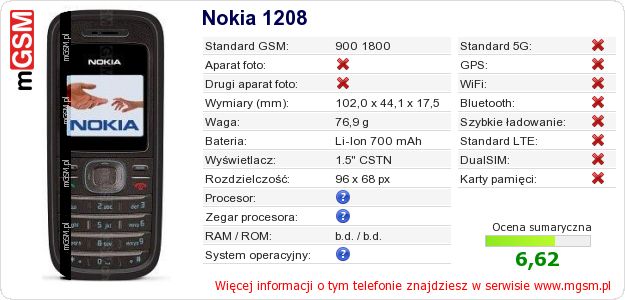 Dane telefonu Nokia 1208