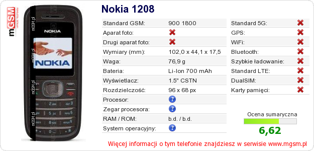 Dane telefonu Nokia 1208
