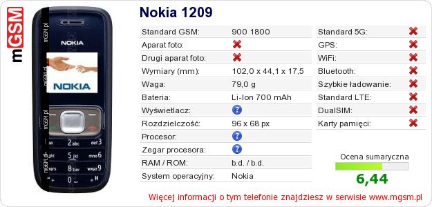 Dane telefonu Nokia 1209