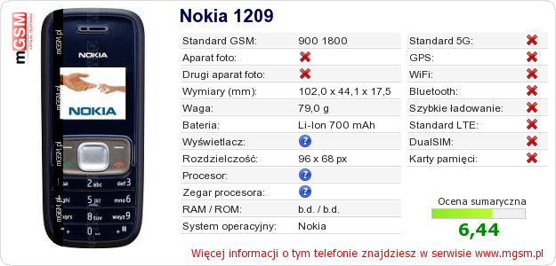 Dane telefonu Nokia 1209