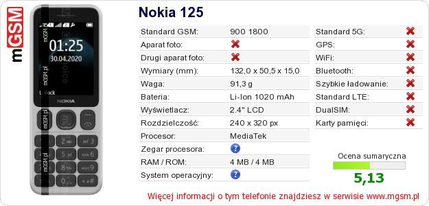 Dane telefonu Nokia 125 Dane telefonu Nokia 125