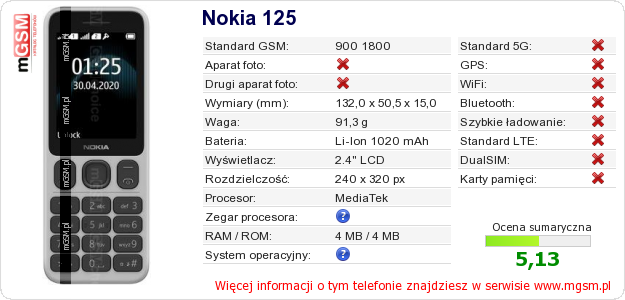 Dane telefonu Nokia 125