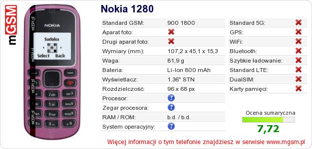 Dane telefonu Nokia 1280 Dane telefonu Nokia 1280