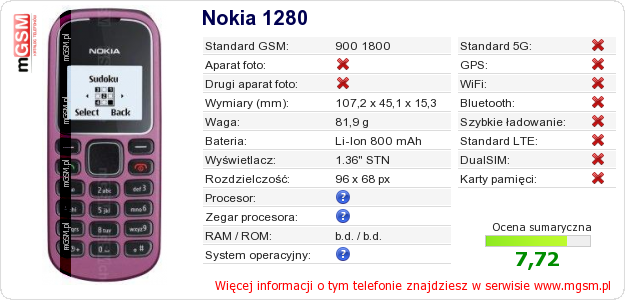 Dane telefonu Nokia 1280
