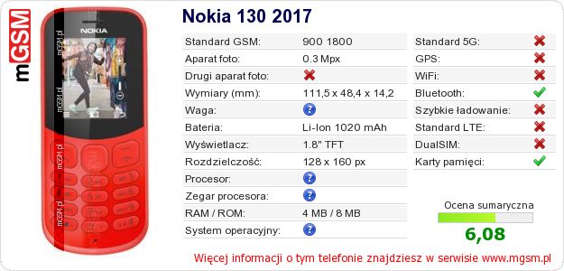 Dane telefonu Nokia 130 2017