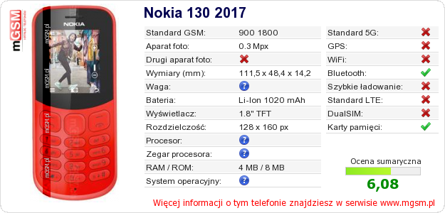 Dane telefonu Nokia 130 2017