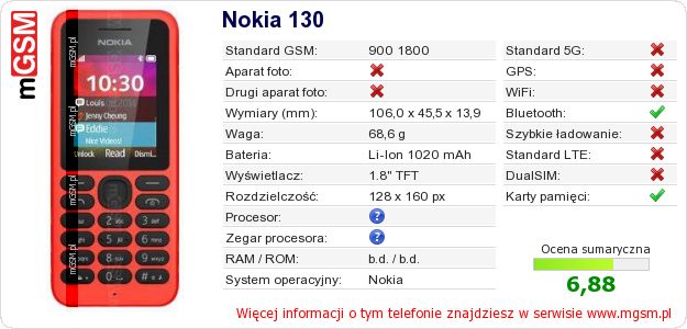 Dane telefonu Nokia 130 Dane telefonu Nokia 130