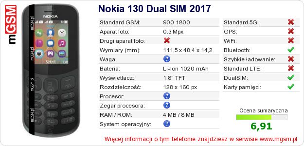 Dane telefonu Nokia 130 Dual SIM 2017