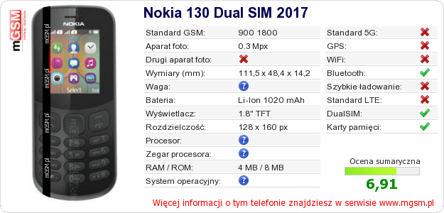 Dane telefonu Nokia 130 Dual SIM 2017