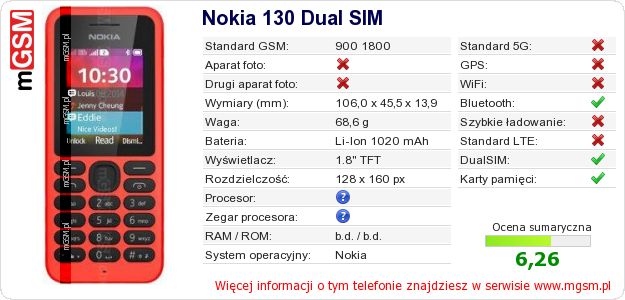 Dane telefonu Nokia 130 Dual SIM