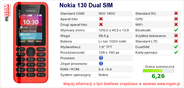 Dane telefonu Nokia 130 Dual SIM