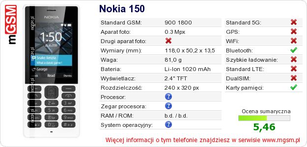 Dane telefonu Nokia 150 Dane telefonu Nokia 150