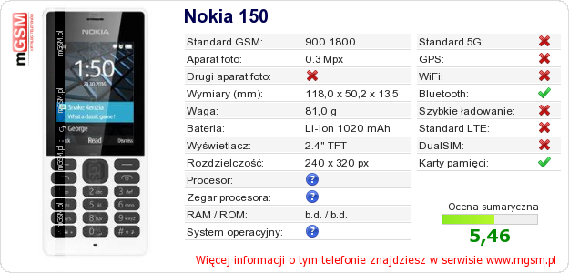 Dane telefonu Nokia 150