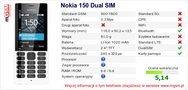 Dane telefonu Nokia 150 Dual SIM