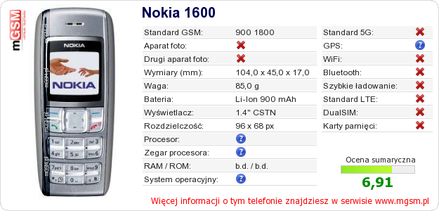 Dane telefonu Nokia 1600