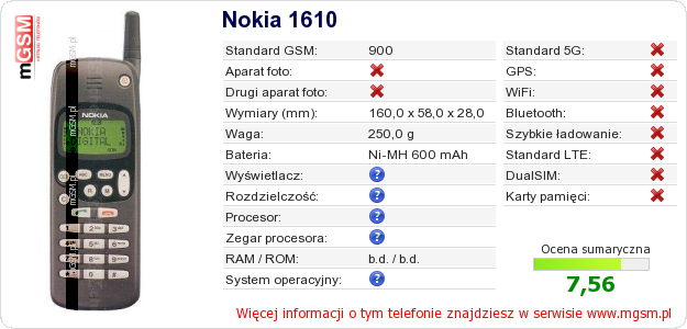 Dane telefonu Nokia 1610