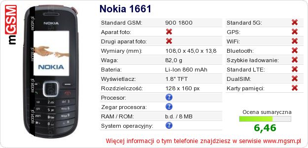 Dane telefonu Nokia 1661