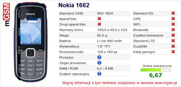 Dane telefonu Nokia 1662