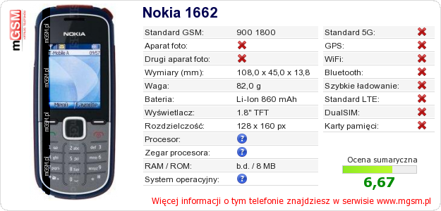 Dane telefonu Nokia 1662