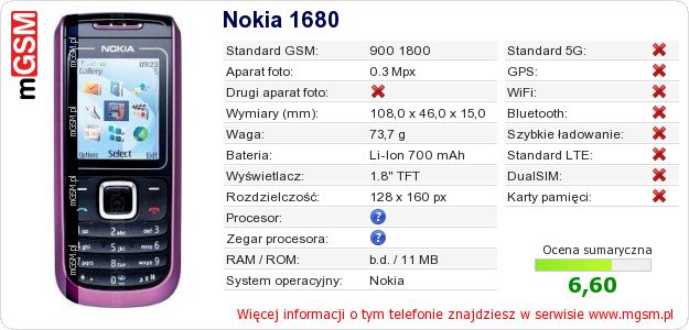 Dane telefonu Nokia 1680