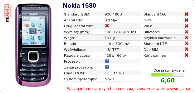 Dane telefonu Nokia 1680