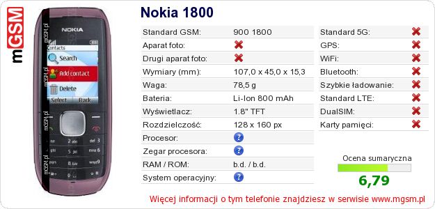 Dane telefonu Nokia 1800