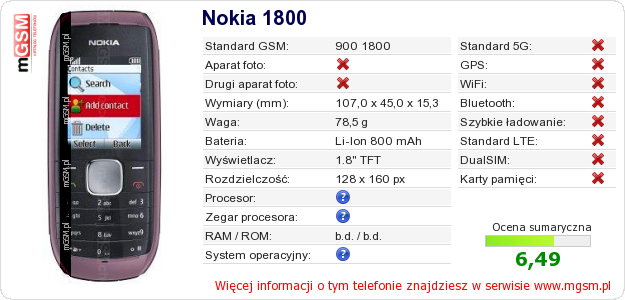 Dane telefonu Nokia 1800