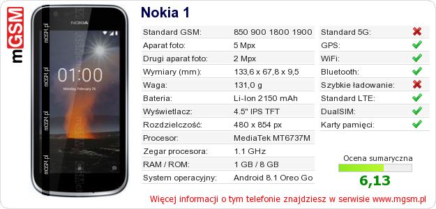 Dane telefonu Nokia 1