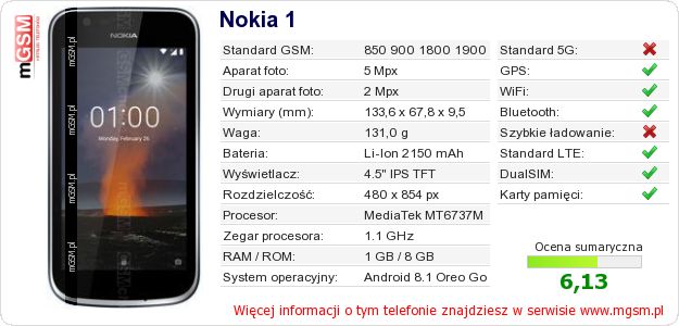 Dane telefonu Nokia 1