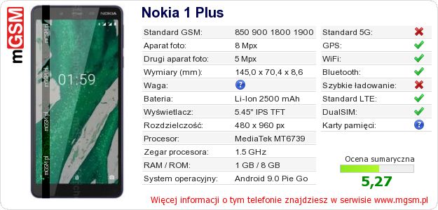 Dane telefonu Nokia 1 Plus