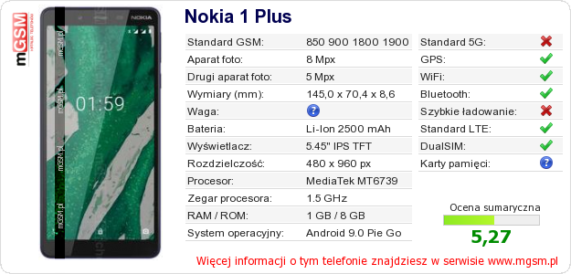 Dane telefonu Nokia 1 Plus Dane telefonu Nokia 1 Plus