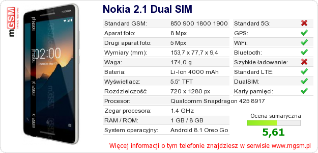 Dane telefonu Nokia 2.1 Dual SIM