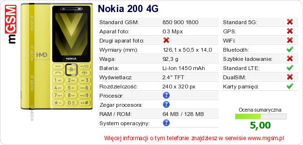Dane telefonu Nokia 200 4G