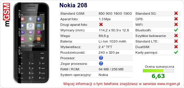 Dane telefonu Nokia 208