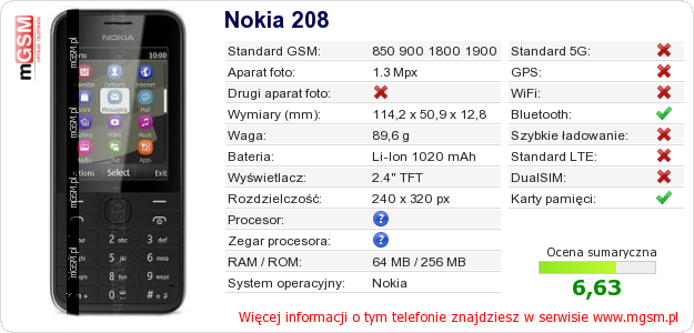 Dane telefonu Nokia 208